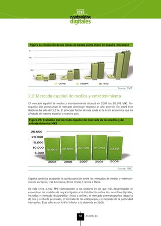 INFORME
                                           2010
                                       de la INDUSTRIA de



                                    digitales


 Figura 26: Evolución de las líneas de banda ancha móvil en España (millones)




                                                                             Fuente: CMT


2.2 Mercado español de medios y entretenimiento
El mercado español de medios y entretenimiento alcanzó en 2009 los 20.591 M€. Por
segundo año consecutivo el mercado disminuye respecto al año anterior. En 2009 este
descenso ha sido del 5,3%. El principal factor de esta caída es la crisis económica que ha
afectado de manera especial a nuestro país.

Figura 27: Evolución del mercado español del mercado de los medios y del
entretenimiento (M€)




                                                                             Fuente: PWC


España continúa ocupando la quinta posición entre los mercados de medios y entreteni-
miento europeos, tras Alemania, Reino Unido, Francia e Italia.

De esta cifra, 2.302 M€ corresponden a los sectores en los que más desarrollados se
encuentran los modelos de negocio ligados a la distribución online de contenidos digitales,
incluidos el mercado discográfico (físico y online), el mercado cinematográfico (taquilla
de cine y venta de películas), el mercado de los videojuegos y el mercado de la publicidad
interactiva. Esta cifra es un 4,9% inferior a la obtenida en 2008.



                                              43      ASIMELEC
 