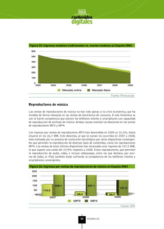 INFORME
                                          2010
                                      de la INDUSTRIA de



                                   digitales


Figura 33: Ingresos modelos tradicionales vs. nuevos modelos en España (M€)




                                                                    Fuente: Promusicae


reproductores de música

Las ventas de reproductores de música no han sido ajenas a la crisis económica, que ha
incidido de forma relevante en las ventas de electrónica de consumo. A este fenómeno se
une la fuerte competencia que ejercen los teléfonos móviles y smartphones con capacidad
de reproducción de archivos de música. Ambas causas motivan los descensos en las ventas
de reproductores MP3 y MP4.

Los ingresos por ventas de reproductores MP3 han descendido en 2009 un 31,5%, hasta
situarse en los 26,7 M€. Este descenso, al que se suman los ocurridos en 2007 y 2008,
está motivado por un proceso de sustitución tecnológica por otros dispositivos convergen-
tes que permiten la reproducción de diversos tipos de contenidos, como los reproductores
MP4. Las ventas de estos últimos dispositivos han alcanzado unos ingresos de 157,5 M€,
lo que supone una caída del 23,9% respecto a 2008. Estos reproductores, que permiten
la reproducción de audio, vídeo, e incluso videojuegos, entre los que destaca, por enci-
ma de todos, el iPod, también están sufriendo la competencia de los teléfonos móviles y
smartphones convergentes.

Figura 34: Ingresos por ventas de reproductores de música en España (M€)




                                                                            Fuente: GFK



                                             53      ASIMELEC
 