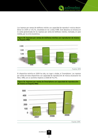 Los ingresos por ventas de teléfonos móviles con capacidad de reproducir música descen-
dieron en 2009 un 19,1%, situándose en los 1.026,4 M€. Este descenso se enmarca en
la caída generalizada de los ingresos por venta de teléfonos móviles, motivada, en gran
medida, por la crisis económica.

Figura 35: Ingresos por ventas de teléfonos móviles con reproductor de música
en España (M€)




                                                                           Fuente: GFK

El dispositivo estrella en 2009 ha sido, sin lugar a dudas, el Smartphone. Los ingresos
por ventas de estos dispositivos con capacidad de reproducción de música alcanzaron los
485,1 M€, con un aumento respecto a 2008 del 91,9%.

Figura 36: Ingresos por ventas de Smartphone con capacidad de reproducción
de música en España (M€)




                                                                          Fuente: GFK




                             ASIMELEC     54
 