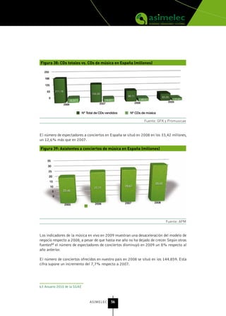Figura 38: CDs totales vs. CDs de música en España (millones)




                                                               Fuente: GFK y Promusicae


El número de espectadores a conciertos en España se situó en 2008 en los 33,42 millones,
un 12,6% más que en 2007.

Figura 39: Asistentes a conciertos de música en España (millones)




                                                                            Fuente: APM


Los indicadores de la música en vivo en 2009 muestran una desaceleración del modelo de
negocio respecto a 2008, a pesar de que hasta ese año no ha dejado de crecer. Según otras
fuentes63 el número de espectadores de conciertos disminuyó en 2009 un 8% respecto al
año anterior.

El número de conciertos ofrecidos en nuestro país en 2008 se situó en los 144.859. Esta
cifra supone un incremento del 7,7% respecto a 2007.




63 Anuario 2010 de la SGAE



                              ASIMELEC     56
 