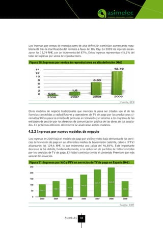 Los ingresos por ventas de reproductores de alta definición continúan aumentando nota-
blemente tras la clarificación del formato a favor del Blu Ray. En 2009 los ingresos alcan-
zaron los 12,79 M€, con un incremento del 87%. Estos ingresos representan el 5,2% del
total de ingresos por venta de reproductores.

Figura 50: Ingresos por ventas de reproductores de alta definición (M€)




                                                                                Fuente: GFK


Otros modelos de negocio tradicionales que merecen la pena ser citados son el de las
licencias concedidas a radiodifusores y operadores de TV de pago por las productoras ci-
nematográficas para la emisión de películas en televisión y el relativo a los ingresos de las
entidades de gestión por los derechos de comunicación pública de las obras de sus asocia-
dos. En próximas ediciones del informe se analizarán ambos modelos.

4.2.2 Ingresos por nuevos modelos de negocio

Los ingresos en 2009 bajo el modelo de pago por visión y video bajo demanda de los servi-
cios de televisión de pago en sus diferentes medios de transmisión (satélite, cable e IPTV)
alcanzaron los 129,6 M€, lo que representa una caída del 46,85%. Este importante
descenso se ha debido, fundamentalmente, a la reducción de partidos de fútbol emitidos
por los servicios de TV de pago. El fútbol continúa siendo el contenido Premium que más
valoran los usuarios.

Figura 51: Ingresos por VoD y PPV en servicios de TV de pago en España (M€)




                                                                                Fuente: CMT



                               ASIMELEC      72
 