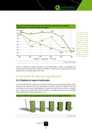 Figura 53: Evolución de las tasas de crecimiento interanuales: modelos
tradicionales vs. nuevos modelos en España


                                                                                             El modelo de pago
                                                                                             por visión (PPV)
                                                                                             no se ha conside-
                                                                                             rado en este infor-
                                                                                             me como nuevo
                                                                                             modelo de nego-
                                                                                             cio. Sin embargo
                                                                                             se incluye en esta
                                                                                             gráfica ya que la
                                                                                             CMT únicamente
                                                                                             recoge el dato de
                                                                                             ingresos por VoD
                                                                                             y PPV agregado.


                                                                        Fuente: UVE y CMT


Todos los modelos de negocio actuales se han desplomado en 2009, con pérdidas inte-
ranuales por encima del 30%. Podemos considerar a 2009 como el peor año de la última
década para el mercado español del vídeo.


4.3 Evolución de soportes y reproductores
4.3.1 Modelos de negocio tradicionales

El número de asistentes a salas de cine ha experimentado una leve mejoría en 2009, alcan-
zando los 110 millones. Esta cifra representa un aumento respecto a 2008 del 2%. Este
incremento es menor que el registrado por la taquilla de cine, lo que nos lleva a considerar
que el importante aumento de la taquilla se debe a la subida en el precio de las entradas,
fundamentalmente las de proyecciones en 3D.

Figura 54: Número de espectadores en salas de cine en España (millones)




                                                                              Fuente: ICAA



                               ASIMELEC     74
 