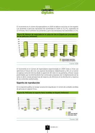 INFORME
                                           2010
                                       de la INDUSTRIA de



                                    digitales


El incremento en el número de espectadores en 2009 se debe en exclusiva al cine español.
Los asistentes a películas nacionales han aumentado en 2009 un 21,7%, superando los
17 millones. Por el contrario los asistentes a películas extranjeras han descendido un 1%.

Figura 55: Número de espectadores en salas de cine en España por procedencia
de las películas (millones)




                                                                              Fuente: ICAA


El incremento en el número de espectadores experimentado en 2009 invita a mirar con
optimismo el futuro del cine. Los avances tecnológicos (digitalización y 3D), en un sector
sin apenas evolución técnica desde la aparición del color en las pantallas, ofrecen nuevas
posibilidades que los distribuidores han comenzado a explotar. Con la digitalización de las
salas se abren nuevas perspectivas de negocio y de eficiencia en la distribución y logística
de los contenidos audiovisuales.

soportes de reproducción

En la siguiente gráfica se recoge la evolución seguida por el número de unidades vendidas
de películas en soporte físico.

Figura 56: Películas en soporte físico vendidas en España (millones)




                                                                               Fuente: UVE




                                              75      ASIMELEC
 