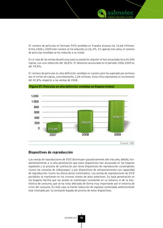 El número de películas en formato DVD vendidas en España alcanza los 14,68 millones.
Entre 2008 y 2009 este número se ha reducido un 26,3%. En apenas tres años, el número
de películas vendidas se ha reducido a la mitad.

En el caso de las ventas de películas para su posterior alquiler se han alcanzado las 630.000
copias, con una reducción del 38,8%. El descenso acumulado en el periodo 2006-2009 es
del 79,9%.

El número de películas en alta definición vendidas en nuestro país ha superado por primera
vez el millón de copias, concretamente, 1,04 millones. Esta cifra representa un incremento
del 47,8% respecto a las ventas de 2008.

Figura 57: Películas en alta definición vendidas en España (miles)




                                                                                Fuente: UVE


Dispositivos de reproducción

Las ventas de reproductores de DVD disminuyen paulatinamente año tras año, debido, fun-
damentalmente a la alta penetración que estos dispositivos han alcanzado en los hogares
españoles y al proceso de sustitución por otros dispositivos de reproducción convergentes
(como las consolas de videojuegos) y por dispositivos de almacenamiento con capacidad
de reproducción (como los discos duros multimedia). Las ventas de reproductores de DVD
portátiles se mantienen en los mismos niveles de años anteriores. Su baja penetración en
los hogares facilita que las ventas se mantengan constantes en un entorno, el de la elec-
trónica de consumo, que se ha visto afectado de forma muy importante por el entorno de
crisis del consumo. En este caso la fuerte reducción de ingresos comentada anteriormente
está motivada por la constante bajada de precios de estos dispositivos.




                               ASIMELEC      76
 