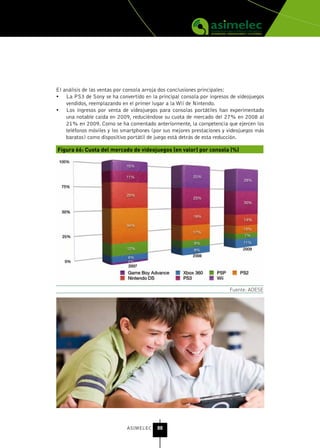 El análisis de las ventas por consola arroja dos conclusiones principales:
•	 La PS3 de Sony se ha convertido en la principal consola por ingresos de videojuegos
    vendidos, reemplazando en el primer lugar a la Wii de Nintendo.
•	 Los ingresos por venta de videojuegos para consolas portátiles han experimentado
    una notable caída en 2009, reduciéndose su cuota de mercado del 27% en 2008 al
    21% en 2009. Como se ha comentado anteriormente, la competencia que ejercen los
    teléfonos móviles y los smartphones (por sus mejores prestaciones y videojuegos más
    baratos) como dispositivo portátil de juego está detrás de esta reducción.

Figura 66: Cuota del mercado de videojuegos (en valor) por consola (%)




                                                                        Fuente: ADESE




                             ASIMELEC     88
 