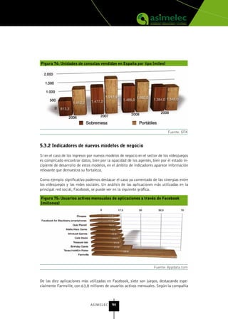 Figura 74: Unidades de consolas vendidas en España por tipo (miles)




                                                                              Fuente: GFK


5.3.2 Indicadores de nuevos modelos de negocio

Si en el caso de los ingresos por nuevos modelos de negocio en el sector de los videojuegos
es complicado encontrar datos, bien por la opacidad de los agentes, bien por el estado in-
cipiente de desarrollo de estos modelos, en el ámbito de indicadores aparece información
relevante que demuestra su fortaleza.

Como ejemplo significativo podemos destacar el caso ya comentado de las sinergias entre
los videojuegos y las redes sociales. Un análisis de las aplicaciones más utilizadas en la
principal red social, Facebook, se puede ver en la siguiente gráfica.

Figura 75: Usuarios activos mensuales de aplicaciones a través de Facebook
(millones)




                                                                      Fuente: Appdata.com


De las diez aplicaciones más utilizadas en Facebook, siete son juegos, destacando espe-
cialmente Farmville, con 63,8 millones de usuarios activos mensuales. Según la compañía



                               ASIMELEC     94
 