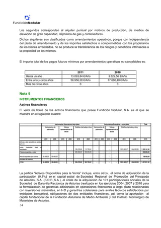 Los segundos corresponden al alquiler puntual por motivos de producción, de medios de
elevación de gran capacidad, depósitos de gas y contenedores.
Dichos alquileres son clasificados como arrendamientos operativos, porque con independencia
del plazo de arrendamiento y de los importes satisfechos o comprometidos con los propietarios
de los bienes arrendados, no se produce la transferencia de los riesgos y beneficios intrínsecos a
la propiedad de los mismos.


El importe total de los pagos futuros mínimos por arrendamientos operativos no cancelables es:


                                                                                        2011                                                      2010
           Hasta un año                                                            13.093,84 €/Año                                           3.529,56 €/Año
           Entre uno y cinco años                                                  58.956,28 €/Año                                          77.660,40 €/Año
           Más de cinco años                                                              0                                                         0


Nota 9
INSTRUMENTOS FINANCIEROS
Activos financieros
El valor en libros de los activos financieros que posee Fundición Nodular, S.A. es el que se
muestra en el siguiente cuadro:


                                                           Instrumentos financieros a largo plazo                                      Instrumentos financieros a corto plazo                     Total
                                            Instrumentos de             Valores           Créditos, derivados, otros   Instrumentos de        Valores            Créditos, derivados, otros
                                               patrimonio          representativos de                                     patrimonio     representativos de
                                                                         deuda                                                                 deuda



                                           2010         2009        2010        2009         2010           2009       2010     2009       2010      2009          2010             2009          2010
Activos a valor razonable con cambios
en P y G                                          -            -        -           -               -              -      -        -          -          -                                                -
Invers.   mantenidas       hasta    el
vencimiento                                       -            -        -           -     100.479,68     113.755,61       -        -          -          -     1.001.662,27     1.544.820,85   1.102.141,95
Préstamos y partidas a cobrar                     -            -        -           -     250.000,00     250.000,00       -        -          -          -                                      250.000,00

Activos disponibles para la venta        69.489,59    65.489,59         -           -               -              -      -        -          -          -                                       69.489,59
Derivados de cobertura                            -            -        -           -               -              -      -        -          -          -                -                -              -
TOTAL                                    69.489,59    65.489,59         -           -     350.479,68     363.755,61       -        -          -          -     1.001.662,27     1.544.820,85   1.421.631,54




La partida “Activos Disponibles para la Venta” incluye, entre otros, el coste de adquisición de la
participación (0,1%) en el capital social de Sociedad Regional de Promoción del Principado
de Asturias, S.A. (S.R.P.,S.A.), el coste de la adquisición de 101 participaciones sociales de la
Sociedad de Garantía Recíproca de Asturias (realizada en los ejercicios 2004, 2007 ý 2010 para
la formalización de garantías adicionales en operaciones financieras a largo plazo relacionadas
con inversiones materiales, en I+D y garantías colaterales para avales técnicos establecidos por
entidades bancarias), obligaciones de dos entidades financieras, así como la aportación al
capital fundacional de la Fundación Asturiana de Medio Ambiente y del Instituto Tecnológico de
Materiales de Asturias.
34
 