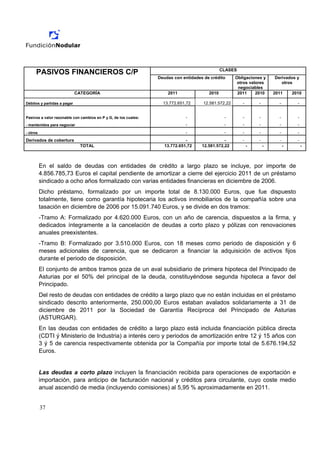 CLASES
      PASIVOS FINANCIEROS C/P
                                                                 Deudas con entidades de crédito     Obligaciones y     Derivados y
                                                                                                      otros valores        otros
                                                                                                      negociables
                             CATEGORÍA                               2011               2010          2011     2010     2011      2010

Débitos y partidas a pagar                                         13.772.651,72     12.581.572,22      -       -         -         -


Pasivos a valor razonable con cambios en P y G, de los cuales:               -                  -       -       -         -         -
- mantenidos para negociar                                                   -                  -       -       -         -         -
- otros                                                                      -                  -       -       -         -         -
Derivados de cobertura                                                       -                  -       -       -         -         -
                              TOTAL                                13.772.651,72     12.581.572,22          -       -         -         -



          En el saldo de deudas con entidades de crédito a largo plazo se incluye, por importe de
          4.856.785,73 Euros el capital pendiente de amortizar a cierre del ejercicio 2011 de un préstamo
          sindicado a ocho años formalizado con varias entidades financieras en diciembre de 2006.
          Dicho préstamo, formalizado por un importe total de 8.130.000 Euros, que fue dispuesto
          totalmente, tiene como garantía hipotecaria los activos inmobiliarios de la compañía sobre una
          tasación en diciembre de 2006 por 15.091.740 Euros, y se divide en dos tramos:
          -Tramo A: Formalizado por 4.620.000 Euros, con un año de carencia, dispuestos a la firma, y
          dedicados íntegramente a la cancelación de deudas a corto plazo y pólizas con renovaciones
          anuales preexistentes.
          -Tramo B: Formalizado por 3.510.000 Euros, con 18 meses como periodo de disposición y 6
          meses adicionales de carencia, que se dedicaron a financiar la adquisición de activos fijos
          durante el periodo de disposición.
          El conjunto de ambos tramos goza de un aval subsidiario de primera hipoteca del Principado de
          Asturias por el 50% del principal de la deuda, constituyéndose segunda hipoteca a favor del
          Principado.
          Del resto de deudas con entidades de crédito a largo plazo que no están incluidas en el préstamo
          sindicado descrito anteriormente, 250.000,00 Euros estaban avalados solidariamente a 31 de
          diciembre de 2011 por la Sociedad de Garantía Recíproca del Principado de Asturias
          (ASTURGAR).
          En las deudas con entidades de crédito a largo plazo está incluida financiación pública directa
          (CDTI ý Ministerio de Industria) a interés cero y periodos de amortización entre 12 ý 15 años con
          3 ý 5 de carencia respectivamente obtenida por la Compañía por importe total de 5.676.194,52
          Euros.


          Las deudas a corto plazo incluyen la financiación recibida para operaciones de exportación e
          importación, para anticipo de facturación nacional y créditos para circulante, cuyo coste medio
          anual ascendió de media (incluyendo comisiones) al 5,95 % aproximadamente en 2011.


          37
 
