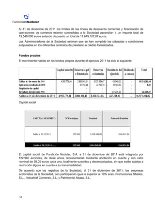 Al 31 de diciembre de 2011 los límites de las líneas de descuento comercial y financiación de
operaciones de comercio exterior concedidas a la Sociedad ascendían a un importe total de
13.540.000 euros estando dispuesto un total de 11.619.107,07 euros.
Los Administradores de la Sociedad estiman que se han cumplido las cláusulas y condiciones
estipuladas en los diferentes contratos de préstamo o crédito formalizados.


Fondos propios
El movimiento habido en los fondos propios durante el ejercicio 2011 ha sido el siguiente:




Capital social




           CAPITAL SUSCRITO           Nª Participac.   Nominal          Prima de Emisión




           Saldo al 31.12.2011               122.960    3.694.948,00          1.260.831,84



            Saldo al 31.12.2011...…          122.960   3.694.948,00           1.260.831,84


El capital social de Fundición Nodular, S.A. a 31 de diciembre de 2011 está integrado por
122.960 acciones, de clase única, representadas mediante anotación en cuenta y con valor
nominal de 30,05 euros cada una, totalmente suscritas y desembolsadas, sin que estén sujetas a
restricción alguna en cuanto a su transmisibilidad.
De acuerdo con los registros de la Sociedad, al 31 de diciembre de 2011, las empresas
accionistas de la Sociedad, con participación igual o superior al 10% eran, Promociones Sheilos,
S.L., Industrial Comenec, S.L. y Patrimonial Abasu, S.L.




38
 