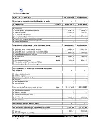 B) ACTIVO CORRIENTE                                                          23.130.823,06     24.246.437,21

I. Activos no corrientes mantenidos para la venta                                      -                 -

II. Existencias                                                    Nota 10    8.519.219,35      9.254.249,91

1. Comerciales                                                                            -                 -
2. Materias primas y otros aprovisionamientos                                   1.397.481,89      1.698.108,70
3. Productos en curso                                                           7.121.737,46      7.556.141,21
a) De ciclo largo de producción                                                           -                 -
b) De ciclo corto de producción                                                 7.121.737,46      7.556.141,21
4. Productos terminados                                                                   -                 -
5. Subproductos, residuos y materiales recuperados                                        -                 -
6. Anticipos a proveedores                                                                -                 -


III. Deudores comerciales y otras cuentas a cobrar                           14.053.943,37     13.430.887,03

1. Clientes por ventas y prestaciones de servicios                              9.892.232,05      9.576.121,83
a) Clientes por ventas y prestaciones de servicios a largo plazo                          -                 -
b) Clientes por ventas y prestaciones de servicios a corto plazo                9.892.232,05      9.576.121,83
2. Clientes empresas del grupo y asociadas                                                -                 -
3. Deudores varios                                                  Nota 9      3.402.918,50      3.434.451,07
4. Personal                                                                               -                 -
5. Activos por impuesto corriente                                  Nota 12        758.792,82        420.314,13
6. Otros créditos con las Administraciones Públicas                                       -                 -
7. Accionistas (socios) por desembolsos exigidos                                          -                 -


IV. Inversiones en empresas del grupo y asociadas a
corto plazo                                                                            -                 -

1. Instrumentos de patrimonio                                                              -                 -
2. Créditos a empresas                                                                     -                 -
3. Valores representativos de deuda                                                        -                 -
4. Derivados                                                                               -                 -
5. Otros activos financieros                                                               -                 -
6. Otras inversiones                                                                       -                 -


V. Inversiones financieras a corto plazo                           Nota 9      509.272,93       1.001.662,27

1. Instrumentos de patrimonio                                                            -                  -
2. Créditos a empresas                                                                   -                  -
3. Valores representativos de deuda                                                      -                  -
4. Derivados                                                                             -                  -
5. Otros activos financieros                                                     509.272,93       1.001.662,27
6. Otras inversiones                                                                     -                  -


VI. Periodificaciones a corto plazo                                                    -                 -

VII. Efectivo y otros activos líquidos equivalentes                             48.387,41        559.638,00

1. Tesorería                                                                      48.387,41        559.638,00
2. Otros activos líquidos equivalentes                                                    -                -

TOTAL ACTIVO (A+B)                                                           55.309.759,06     56.352.089,90
       3
 