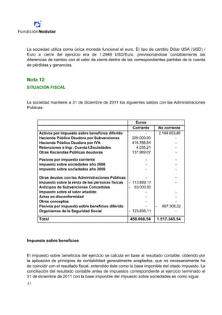 La sociedad utiliza como única moneda funcional el euro. El tipo de cambio Dólar USA (USD) /
Euro a cierre del ejercicio era de 1,2949 USD/Euro, previsionándose contablemente las
diferencias de cambio con el valor de cierre dentro de las correspondientes partidas de la cuenta
de pérdidas y ganancias.


Nota 12
SITUACIÓN FISCAL


La sociedad mantiene a 31 de diciembre de 2011 los siguientes saldos con las Administraciones
Públicas:


                                                            Euros
                                                          Corriente        No corriente
      Activos por impuesto sobre beneficios diferido             -         2.184.653,86
      Hacienda Pública Deudora por Subvenciones           200.000,00                -
      Hacienda Pública Deudora por IVA                    416.788,54                -
      Retenciones e Ingr. Cuenta I.Sociedades               4.035,21                -
      Otras Haciendas Públicas deudoras                   137.969,07                -
      Pasivos por impuesto corriente                             -                  -
      Impuesto sobre sociedades año 2008                         -                  -
      Impuesto sobre sociedades año 2009                         -                  -

      Otras deudas con las Administraciones Públicas           -                    -
      Impuesto sobre la renta de las personas físicas - 113.889,17                  -
      Anticipos de Subvenciones Concedidas            - 63.000,00
      Impuesto sobre el valor añadido                          -                    -
      Actas en disconformidad                                  -                    -
      Otros conceptos                                          -                    -
      Pasivos por impuesto sobre beneficios diferido           -       -     667.308,32
      Organismos de la Seguridad Social               - 123.835,11                  -

      Total                                              458.068,54     1.517.345,54




Impuesto sobre beneficios


El impuesto sobre beneficios del ejercicio se calcula en base al resultado contable, obtenido por
la aplicación de principios de contabilidad generalmente aceptados, que no necesariamente ha
de coincidir con el resultado fiscal, entendido éste como la base imponible del citado impuesto. La
conciliación del resultado contable antes de impuestos correspondiente al ejercicio terminado el
31 de diciembre de 2011 con la base imponible del impuesto sobre sociedades es como sigue:
41
 