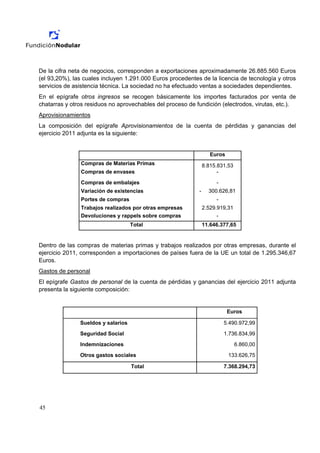 De la cifra neta de negocios, corresponden a exportaciones aproximadamente 26.885.560 Euros
(el 93,20%), las cuales incluyen 1.291.000 Euros procedentes de la licencia de tecnología y otros
servicios de asistencia técnica. La sociedad no ha efectuado ventas a sociedades dependientes.
En el epígrafe otros ingresos se recogen básicamente los importes facturados por venta de
chatarras y otros residuos no aprovechables del proceso de fundición (electrodos, virutas, etc.).
Aprovisionamientos
La composición del epígrafe Aprovisionamientos de la cuenta de pérdidas y ganancias del
ejercicio 2011 adjunta es la siguiente:


                                                                   Euros
               Compras de Materias Primas                       8.815.831,53
               Compras de envases                                     -

               Compras de embalajes                                  -
               Variación de existencias                     -     300.626,81
               Portes de compras                                     -
               Trabajos realizados por otras empresas           2.529.919,31
               Devoluciones y rappels sobre compras                   -
                                    Total                       11.646.377,65


Dentro de las compras de materias primas y trabajos realizados por otras empresas, durante el
ejercicio 2011, corresponden a importaciones de países fuera de la UE un total de 1.295.346,67
Euros.
Gastos de personal
El epígrafe Gastos de personal de la cuenta de pérdidas y ganancias del ejercicio 2011 adjunta
presenta la siguiente composición:


                                                                           Euros

               Sueldos y salarios                                        5.490.972,99
               Seguridad Social                                          1.736.834,99
               Indemnizaciones                                                 6.860,00

               Otros gastos sociales                                       133.626,75

                                    Total                                7.368.294,73




45
 