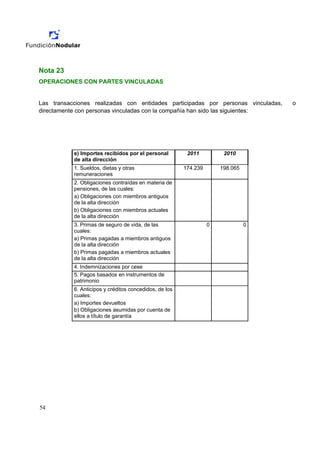 Nota 23
OPERACIONES CON PARTES VINCULADAS


Las transacciones realizadas con entidades participadas por personas vinculadas,    o
directamente con personas vinculadas con la compañía han sido las siguientes:




           e) Importes recibidos por el personal         2011          2010
           de alta dirección
           1. Sueldos, dietas y otras                   174.239       198.065
           remuneraciones
           2. Obligaciones contraídas en materia de
           pensiones, de las cuales:
           a) Obligaciones con miembros antiguos
           de la alta dirección
           b) Obligaciones con miembros actuales
           de la alta dirección
           3. Primas de seguro de vida, de las                    0             0
           cuales:
           a) Primas pagadas a miembros antiguos
           de la alta dirección
           b) Primas pagadas a miembros actuales
           de la alta dirección
           4. Indemnizaciones por cese
           5. Pagos basados en instrumentos de
           patrimonio
           6. Anticipos y créditos concedidos, de los
           cuales:
           a) Importes devueltos
           b) Obligaciones asumidas por cuenta de
           ellos a título de garantía




54
 