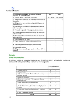 f) Importes recibidos por los miembros de los                        2011             2010
     órganos de administración
     1. Sueldos, dietas y otras remuneraciones                           154.281,40       127.281,40
     2. Obligaciones contraídas en materia de pensiones, de                       -                -
     las cuales:
     a) Obligaciones con miembros antiguos del órgano de
     administración
     b) Obligaciones con miembros actuales del órgano de
     administración
     3. Primas de seguro de vida pagadas, de las cuales:                          -                -
     a) Primas pagadas a miembros antiguos del órgano de
     administración
     b) Primas pagadas a miembros actuales del órgano de
     administración
     4. Indemnizaciones por cese                                                  -                -
     5. Pagos basados en instrumentos de patrimonio                               -                -

     6. Anticipos y créditos concedidos, de los cuales:                           -                -

     a) Importes devueltos
     b) Obligaciones asumidas por cuenta de ellos a título de
     garantía


Nota 24
OTRA INFORMACIÓN
El número medio de personas empleadas en el ejercicio 2011 y su categoría profesional,
distinguiendo entre personal fijo y eventual, ha sido la siguiente:


                                                                         FIJOS EVENTUALES


           1. Titulado Superior                                            12         3
           2. Titulado Medio                                               10         0
           3. Jefe Administrativo de 1ª, Jefe de Departamento y            1          0
           Encargado General
           4.Ayudantes no titulados                                        0          0
           5. Oficial Administrativo de 1ª, Encargado de Grupo y           11         0
           Capataz de Turno
           7. Oficial Obrero de 1ª y Chofer Vendedor                       11         0


           8. Auxiliar Administrativo, Oficial Obrero de 2ª y Ayudante     41         0
           Vendedor
           9. Ayudante de Oficio, Peón Especializado y Subalterno          60         31

           10. Peón y Mujeres de limpieza                                  0          0
                                      TOTAL                               146         34

55
 