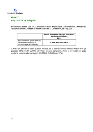 Nota 27
Ley 15/2010, de 5 de julio

INFORMACIÓN SOBRE LOS APLAZAMIENTOS DE PAGO EFECTUADOS A PROVEEDORES. DISPOSICIÓN
ADICIONAL TERCERA. “DEBER DE INFORMACIÓN” DE LA LEY 15/2010, DE 5 DE JULIO.



                                        Saldos pendientes de pago en la fecha
                                                de cierre del balance
                                                       2011
        Aplazamientos que a la fecha
        de cierre sobrepasan el                5.718.867,82 EUROS
        máximo legal (85 días f.f.)

A fecha de emisión de estas cuentas anuales, de la cantidad arriba detallada habían sido ya
pagados 3.910.150,41 EUROS (el 68%) y enviado compromiso firme e irrevocable de pago
mediante confirming bancario por 1.099.014,30 EUROS (otro 19%).




61
 