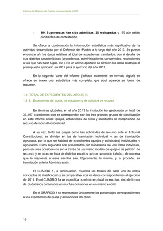 Informe del Defensor del Pueblo correspondiente a 2013

-

104 Sugerencias han sido admitidas, 28 rechazadas y 170 aún están
pendientes de contestación.

Se ofrece a continuación la información estadística más significativa de la
actividad desarrollada por el Defensor del Pueblo a lo largo del año 2013. Se puede
encontrar ahí los datos relativos al total de expedientes tramitados, con el detalle de
sus distintas características (procedencia, administraciones concernidas, resoluciones
a las que han dado lugar, etc.). En un último apartado se ofrecen los datos relativos al
presupuesto aprobado en 2012 para el ejercicio del año 2013.
En la segunda parte del informe (editada solamente en formato digital) se
ofrece en anexo una estadística más completa, que aquí aparece en forma de
resumen.
1.1. TOTAL DE EXPEDIENTES DEL AÑO 2013
1.1.1. Expedientes de queja, de actuación y de solicitud de recurso
En términos globales, en el año 2013 la Institución ha gestionado un total de
33.167 expedientes que se corresponden con los tres grandes grupos de clasificación
en este informe anual: quejas, actuaciones de oficio y solicitudes de interposición de
recurso de inconstitucionalidad.
A su vez, tanto las quejas como las solicitudes de recurso ante el Tribunal
Constitucional, se dividen en las de tramitación individual y las de tramitación
agrupada, por lo que se hablará de expedientes (quejas y solicitudes) individuales y
agrupados. Estos segundos son presentados por ciudadanos de una forma individual,
pero en unas ocasiones lo son a través de un mismo modelo de queja o de petición de
recurso, y en otras se trata de distintos escritos con un contenido idéntico, de manera
que la respuesta a esos escritos sea, lógicamente, la misma, y, si procede, su
tramitación ante la Administración.
El CUADRO 1, a continuación, muestra los totales de cada uno de estos
conceptos de clasificación y su comparativa con los datos correspondientes al ejercicio
de 2012. En el CUADRO 1a se especifica no el número total es escritos, sino de firmas
de ciudadanos contenidos en muchas ocasiones en un mismo escrito.
En el GRÁFICO 1 se representan únicamente los porcentajes correspondientes
a los expedientes de queja y actuaciones de oficio.

16

 