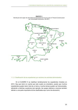I. CONTENIDOS PRINCIPALES DE LA GESTIÓN DEL DEFENSOR DEL PUEBLO

GRAFICO 3 

Distribución del origen de solicitudes de interposición de recurso ante el Tribunal Constitucional
por comunidades autónomas. Año 2013

Galic ia
732

Princ ipado de Asturias
460
Cantabria

País Vasc o

65
213
 Comunidad Foral de Navarra
59
La Rioja

36

Comunidad de Castilla y León


Cataluña

904

Aragón

355

372

Comunidad de Madrid
2.521

Illes Balears
Extremadura
153


Castilla-La Manc ha

439

Andalucía
1.981

179
Comunitat Valenc iana
557

Región de Murc ia
371

Canarias
638

Ciudad A. de Ceuta
30

Ciudad A. de Melilla
47

1.1.3. Clasificación de los expedientes por sectores de actividad administrativa
En el CUADRO 9 se clasifican temáticamente los expedientes iniciados en
2013. Hay que tener en cuenta que este cuadro es orientativo, puesto que muchos
expedientes pueden tener más de un tema y muchos temas pueden ser transversales,
afectando a distintas cuestiones (por ejemplo, las quejas relativas a menores también
afectan a una parte importante de las clasificadas aquí como de educación).

23

 