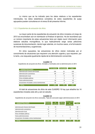 I. CONTENIDOS PRINCIPALES DE LA GESTIÓN DEL DEFENSOR DEL PUEBLO

Lo mismo que se ha indicado para los datos relativos a los expedientes
individuales, los datos estadísticos completos de estos expedientes de queja
agrupados pueden consultarse en el anexo B del presente informe.

1.2.3. Expedientes de actuación de oficio
La mayor parte de los expedientes de actuación de oficio iniciados a lo largo de
2013 se encontraban aún en tramitación al finalizar el ejercicio. Ha de recordarse que
un número importante de estas actuaciones tiene por objeto reunir información para
elaborar estudios monográficos, lo que habitualmente exige varias peticiones
sucesivas de documentación, dando lugar además, en muchos casos, a la formulación
de recomendaciones y sugerencias.
En otros supuestos, las actuaciones de oficio vienen motivadas por el
conocimiento de situaciones que requieren una atención urgente y que requieren, por
lo tanto, una respuesta igualmente rápida de la Administración concernida.
CUADRO 19
Expedientes de actuación de oficio. Iniciados y tramitados ante la Administración en 2013
En trámite

ADMINISTRACIONES
Administración General del Estado

Concluidos

Total

105

33

138

85

27

112

5

5

10

Otras entidades públicas

3

3

6

Varias administraciones

34

8

42

Actuaciones vinculadas a otras tramitaciones

22

3

25

254

79

333

Administración autonómica
Administración local

TOTAL

Al total de actuaciones de oficio de este CUADRO 19 hay que añadirle los 14
expedientes iniciados este año y aún en estudio.
CUADRO 20
Expedientes de actuación de oficio concluidos. Tipos de conclusión según administraciones en 2013

ADMINISTRACIONES
Administración General del Estado
Administración autonómica

Otros tipos
de
conclusión

Total

15

12

33

4

27

Actuación
correcta

Se
subsana

6
21

2

Administración local

4

1

Otras entidades públicas

2

1

Varias administraciones

3

4

No se
subsana

5
3
1

Actuaciones vinculadas a otras tramitaciones
TOTAL

8
3

36

23

1

3

19

79

31

 
