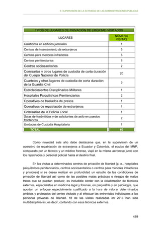 Informe 2013