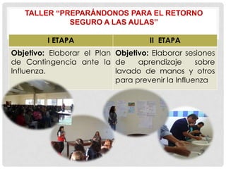 TALLER “PREPARÁNDONOS PARA EL RETORNO
SEGURO A LAS AULAS”
I ETAPA

II ETAPA

Objetivo: Elaborar el Plan Objetivo: Elaborar sesiones
de Contingencia ante la de
aprendizaje
sobre
Influenza.
lavado de manos y otros
para prevenir la Influenza

 