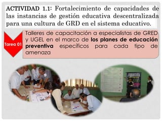 ACTIVIDAD 1.1: Fortalecimiento de capacidades de

las instancias de gestión educativa descentralizada
para una cultura de GRD en el sistema educativo.
Tarea 01

Talleres de capacitación a especialistas de GRED
y UGEL en el marco de los planes de educación
preventiva específicos para cada tipo de
amenaza

 