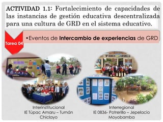 ACTIVIDAD 1.1: Fortalecimiento de capacidades de

las instancias de gestión educativa descentralizada
para una cultura de GRD en el sistema educativo.
Tarea 04

•Eventos de Intercambio de experiencias de GRD

Interinstitucional
IE Túpac Amaru – Tumán
Chiclayo

Interregional
IE 0836- Potrerillo – Jepelacio
Moyobamba

 