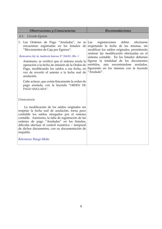 8
Observaciones y Consecuencias Recomendaciones
6.3. Circuito Egresos
1. Las Ordenes de Pago “Anuladas”, no se
encuentran registradas en los listados de
“Movimientos de Caja por Egresos”.
Reiterativa Inf. de Auditoría Interna Nº 264/03, Obs. 1
Asimismo, se verificó que el sistema anula la
operación a la fecha de emisión de la Orden de
Pago, modificando los saldos a esa fecha, en
vez de revertir el asiento a la fecha real de
anulación.
Cabe aclarar, que existe físicamente la orden de
pago anulada, con la leyenda “ORDEN DE
PAGO ANULADA”.
Consecuencia
La modificación de los saldos originales sin
respetar la fecha real de anulación, torna poco
confiable los saldos otorgados por el sistema
contable. Asimismo, la falta de registración de las
ordenes de pago “Anuladas” en los listados,
dificulta efectuar el control numérico – temporal
de dichos documentos, con su documentación de
respaldo.
Relevancia: Riesgo Medio
Las registarciones deben efectuarse
respetando la fecha de las mismas, sin
modificar los saldos originales, permitiendo
rastrear las modificación efectuadas en el
sistema contable. En los listados deberían
figurar la totalidad de los documentos
emitidos, aún encontrándose anulados,
figurando en los mismos con la leyenda
“Anulado”.
 