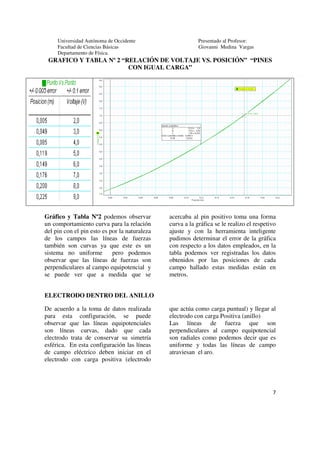 Universidad Autónoma de Occidente                     Presentado al Profesor:
     Facultad de Ciencias Básicas                          Giovanni Medina Vargas
     Departamento de Física.
 GRAFICO Y TABLA Nº 2 “RELACIÓN DE VOLTAJE VS. POSICIÓN” “PINES
                        CON IGUAL CARGA”




Gráfico y Tabla Nº2 podemos observar           acercaba al pin positivo toma una forma
un comportamiento curva para la relación       curva a la gráfica se le realizo el respetivo
del pin con el pin esto es por la naturaleza   ajuste y con la herramienta inteligente
de los campos las líneas de fuerzas            pudimos determinar el error de la gráfica
también son curvas ya que este es un           con respecto a los datos empleados, en la
sistema no uniforme         pero podemos       tabla podemos ver registradas los datos
observar que las líneas de fuerzas son         obtenidos por las posiciones de cada
perpendiculares al campo equipotencial y       campo hallado estas medidas están en
se puede ver que a medida que se               metros.


ELECTRODO DENTRO DEL ANILLO

De acuerdo a la toma de datos realizada        que actúa como carga puntual) y llegar al
para esta configuración, se puede              electrodo con carga Positiva (anillo)
observar que las líneas equipotenciales        Las líneas de fuerza que son
son líneas curvas, dado que cada               perpendiculares al campo equipotencial
electrodo trata de conservar su simetría       son radiales como podemos decir que es
esférica. En esta configuración las líneas     uniforme y todas las líneas de campo
de campo eléctrico deben iniciar en el         atraviesan el aro.
electrodo con carga positiva (electrodo




                                                                                          7
 