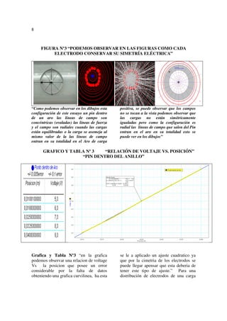8



     FIGURA Nº3 “PODEMOS OBSERVAR EN LAS FIGURAS COMO CADA
          ELECTRODO CONSERVAR SU SIMETRÍA ELÉCTRICA”




“Como podemos observar en los dibujos esta     positiva, se puede observar que los campos
configuración de este ensayo un pin dentro     no se tocan a la vista podemos observar que
de un aro las líneas de campo son              las cargas no están simétricamente
concéntricas (ovaladas) las líneas de fuerza   igualadas pero como la configuración es
y el campo son radiales cuando las cargas      radial las líneas de campo que salen del Pin
están equilibradas o la carga se asemeja al    entran en el aro en su totalidad esto se
mismo valor de la las líneas de campo          puede ver en los dibujos”
entran en su totalidad en el Aro de carga

      GRAFICO Y TABLA Nº 3   “RELACIÓN DE VOLTAJE VS. POSICIÓN”
                    “PIN DENTRO DEL ANILLO”




Grafica y Tabla Nº3 “en la grafica             se le a aplicado un ajuste cuadratico ya
podemos observar una relacion de voltage       que por la cimetria de los electrodos se
Vs la posicion que posee un error              puede llegar apensar que esta deberia de
considerable por la falta de datos             tener este tipo de ajuste.” Para una
obteniendo una grafica curvilinea, ha esta     distribución de electrodos de una carga
 