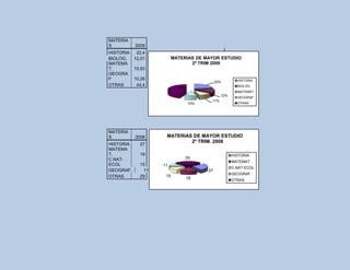 Informe 2º informe para blog