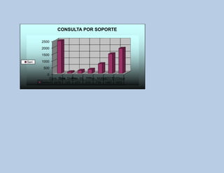 Informe 2º informe para blog