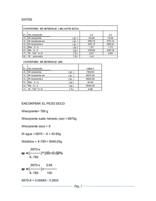 Pág. 5
DATOS
CONTENIDO DE HUMEDAD ( ω) ASTM D2216
1 ) No recipiente 2.0 3.0
2 ) W recipiente ( gr. ) 20.46 19.24
3 ) W recipiente sw ( gr. ) 256.72 270.15
4 ) W recipiente s ( gr. ) 255.15 268.42
5 ) Ww : 3 - 4 ( gr.) 1.57 1.73
6 ) Ws : 4 - 2 ( gr.) 234.69 249.18
7 ) W : 100 * 5 / 6 ( %) 0.67 0.69
8 ) W : promedio ( %) 0.68
CONTENIDO DE HUMEDAD (ω)
1 ) No recipiente LMSA-7
2 ) W recipiente ( gr. ) 789.00
3 ) W recipiente sw ( gr. ) 6870.00
4 ) W recipiente s ( gr. ) 6829.05
5 ) Ww : 3 - 4 ( gr.) 40.95
6 ) Ws : 4 - 2 ( gr.) 6040.05
7 ) W : 100 * 5 / 6 ( %) 0.68
ENCONTRAR EL PESO SECO
Wrecipiente= 789 g
Wrecipiente suelo húmedo (sw) = 6870g
Wrecipiente seco = X
W agua = 6870 – X = 40.95g
Wsólidos = X-789 = 6040.05g
6870-x
ω =(--------)*100=0.68%
X- 789
6870-x 0.68
ω =(--------)=---------
X- 789 100
6870-X = 0.0068X - 5.3652
 