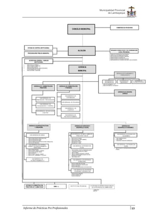13
Municipalidad Provincial
de Lambayeque
Informe de Prácticas Pre Profesionales
 