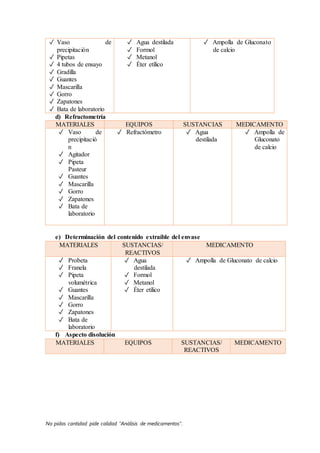 No pidas cantidad pide calidad “Análisis de medicamentos”.
✓ Vaso de
precipitación
✓ Pipetas
✓ 4 tubos de ensayo
✓ Gradilla
✓ Guantes
✓ Mascarilla
✓ Gorro
✓ Zapatones
✓ Bata de laboratorio
✓ Agua destilada
✓ Formol
✓ Metanol
✓ Éter etílico
✓ Ampolla de Gluconato
de calcio
d) Refractometría
MATERIALES EQUIPOS SUSTANCIAS MEDICAMENTO
✓ Vaso de
precipitació
n
✓ Agitador
✓ Pipeta
Pasteur
✓ Guantes
✓ Mascarilla
✓ Gorro
✓ Zapatones
✓ Bata de
laboratorio
✓ Refractómetro ✓ Agua
destilada
✓ Ampolla de
Gluconato
de calcio
e) Determinación del contenido extraíble del envase
MATERIALES SUSTANCIAS/
REACTIVOS
MEDICAMENTO
✓ Probeta
✓ Franela
✓ Pipeta
volumétrica
✓ Guantes
✓ Mascarilla
✓ Gorro
✓ Zapatones
✓ Bata de
laboratorio
✓ Agua
destilada
✓ Formol
✓ Metanol
✓ Éter etílico
✓ Ampolla de Gluconato de calcio
f) Aspecto disolución
MATERIALES EQUIPOS SUSTANCIAS/
REACTIVOS
MEDICAMENTO
 
