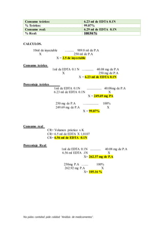 No pidas cantidad pide calidad “Análisis de medicamentos”.
Consumo teórico: 6.23 ml de EDTA 0.1N
% Teórico: 99.87%
Consumo real: 6.29 ml de EDTA 0.1N
% Real: 100.94 %
CALCULOS.
10ml de inyectable …....... 989.8 ml de P.A
X 250 ml de P.A
X = 2.5 de inyectable
Consumo teórico
1ml de EDTA 0.1 N ….......... 40.08 mg de P.A
X 250 mg de P.A
X = 6.23 ml de EDTA 0.1N
Porcentaje teórico
1ml de EDTA 0.1N .................. 40.08mg de P.A
6.23 ml de EDTA 0.1N X
X = 249.69 mg PA
250 mg de P.A …............... 100%
249.69 mg de P.A X
X = 99.87%
Consumo real
CR= Volumen práctico x K
CR= 6.5 ml de EDTA X 1,0107
CR= 6.56 ml de EDTA 0.1N
Porcentaje Real
1ml de EDTA 0.1N ............. 40.08 mg de P.A
6.56 ml EDTA .1N X
X= 262.37 mg de P.A
250mg P.A ….... 100%
262.92 mg P.A X
X= 105.16 %
 