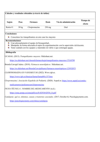 Cálculos y resultados obtenidos (a través de tablas)
Sujeto Peso Fármaco Dosis Vía de administración
Tiempo de
efecto
Ratón #1 30 kg Clorpromacina 250 mg Oral
Conclusiones
Conocimos los tranquilizantes en este caso los mayores
Recomendaciones
Usar adecuadamente el equipo de bioseguridad.
Manipular de forma adecuada al sujeto de experimentación con la supervisión del docente.
Tener cuidado con los equipos y materiales de vidrio o que contengan agujas.
Bibliografía
UCASAL. (2013). Tranquilizantes mayores. Slideshare.net.
https://es.slideshare.net/clasesdefarmacologia/tranquilizantes-mayores-17518799
Brenda Carvajal Juárez. (2018). Fármacos neurolépticos. Slideshare.net.
https://es.slideshare.net/BrendaCarvajalJuarez/farmacos-neurolepticos-123932073
CLORPROMAZINA EN VADEMECUM. (2022). Www.iqb.es.
https://www.iqb.es/cbasicas/farma/farma04/c137.htm
Clorpromazina | Asociación Española de Pediatría. (2020). Aeped.es. https://www.aeped.es/comite-
medicamentos/pediamecum/clorpromazina
FICHA TÉCNICA 1. NOMBRE DEL MEDICAMENTO. (n.d.).
https://cima.aemps.es/cima/pdfs/es/ft/42934/42934_ft.pdf
Catalepsia: qué es, síntomas, causas y trastornos asociados. (2017, October 6). Psicologiaymente.com.
https://psicologiaymente.com/clinica/catalepsia
 