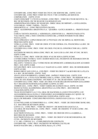 COVERPO SRL -CONC PREV-VERIF DE CTO-N 2 DE SERVINE SRL . EXPTE 215/03
COVERPO SRL -CONC PREV-VERIF DE CTO-N 17 DE CATERPILLAR SERVICES
CORPORATION . EXPTE 253/03
COOP CONSUMOP Y CTO NVA CIUDAD - CONC PREV - VERIF DE CTO DE BCO PCIA SL -
REC DE REVISION- INC DE READ DE FALSEDAD-EX 4/01
ADMINISTRACION FDRAL DE NEGOCIOS - DIREC GRAL DE IMPOSIT. c/ AVELLANEDA
LUIS EMILIO - VERIF. TARDIA - 7262/07)
GREGORTEX S.A - CONC PREVENTIVO (20(1995)
MAUF. ALGODONERA ARGENTINA S.A. - QUIEBRA - GATICA RAMON A. - PRONTO PAGO
(391)
GARCIA VICENTA MANUEL c/ AEROSOLES y SERVICIOS S.A. - PRONTO PAGO (3575)
VALCARCEL JOSE c/ INOC CONSTRUCCIONES SRL y OTROS INTERDICTO DE OBRA
NUEVA (33/97)
PAEZ CIPRIANO C/ LOPEZ OMAR CDP. S/ PTO PAGO -INC DE IMPUG AL MONTO DEL
PROCESO EXPTE 86/05
VITRA S.A CONC. PREV. VERF.DE CRED. Nº32 DE COFIBAL CIA. FINANCIERA S.A REC. DE
REV. EXPTE.69/2003
COVERPO S.R.L CONC. PREV. VERF. DE CRED. Nº62 DE EL CONSTRUCTOR S.R.L. EXPTE
160/2003
SUCESION DE MIGUEL HISSA CONC. PREV. BC. SAN LUIS S.A INF. IND. Nº3 INC. DE REV.
EXPTE.5/2000
VITRA S.A CONC. PREV. VERF.DE CRED. Nº142 DE SOIVA EXPTE.95/2003
CAYMES JORGE YOTRO C/ SANT. RAMOS MEJIA S.R.L INCIDENTE DE REDARGUCION DE
FALSEDAD EXPTE 10/2007
DGI-AFIP C/ VENECIA S.R.L Y OTRO INCID. DE OPOSICION A HOMOLOGACION ACUERDO
PREV. JUD. EXPTE.9/2008
ESTADO PROV. BCO. SAN LUIS S.A C/ NAGIVAN S.A EJEC. HIPOT. REG. DE HONORARIOS
EXPTE.43/2001
RODEO DRIVE SAN LUIS S.A - CON PREV. -VERIF DE CRED Nº 3 de BCO RIO DE LA PLATA
S.A- REC. DE REVISION - EXPTE: 78/02
ANAYA JESUS HUMBERTO c/ GOMEZ JOSE - DAÑOS Y PERJUICIOS - EXPTE 55/95
CHAMEDI S.AA. c/ FUGA ELECTROMECANICA y OTRO - CONC PREV. DE SIDERAR SAIC en
CONC DE ANA MARIA DAONINO - INF INDIV Nº 38 - INC DE REVISION - EXPTE 41/06
COVERPO S.R.L CONC. PREV. VERF. DE CRED. Nº18 DE BELGRANO RAWSON GUILLERMO
M.J Y BELGRANO RAWSON;GUILLERMO A.EXPTE.161/2003
ANDROS S.R.L.- CONC. PREV.- VERIF TARDIA DE GUZMAN OLGA EXPTE 181/2003
MANUFACTURA ALGODONERA ARGENTINA S.A.CONC.PREV. - RECURSO DE
CASACION.EXPTE.23/07
TILEX INVESTIMENT S.A C/ CIA. GRAL DE HACIENDA S.A EJECUTIVO EXPTE.11/05
ALEJANDRINO OLGA ELENA C/ FERNANDEZ ALEJANDRINO MARIA O C/ QUIEN SE
CONSIDERE CON DERECHO.POSECION VEINTEAÑAL EXPTE.10/05
OLIVA DE BERARDI - CONCURSO PREVENTIVO c/ BANCO SAN LUIS S.A - V.DE C. Nº 2
(111/96)
LUJAN WILLIAMS AUTOMOTORES S.A. - CONC. PREV. - VERIF. DE CRED HSBC BANK ARG.
S.A - RECURSO DE REVISION (40/06)
LANTA S.A. - CONC PREV. - VERIF DE CRED Nº 1 DE BANCO DE GALICIA S.A.
CIA GRAL DE HACIENDA SA - CONC. PREV. - VERIF. DE CREDITO Nª 44 DE UATRE - INC.
DE REVISION
ELECTROPUNTANA SA - CONC. PREV. - VERIF. DE CRED DE OYO LA GABRIELA -
RECURSO DE REVISION
ELECTROPUNTANA SA - CONC. PREV. - VERIF. DE CRED Nª 45 DE BCO REGIONAL DE
CUYO - INCIDENTE DE REVISION
L Y L SRL c/ EDESAL S.A. - CUMPLIMIENTO DE CONTRATO
COVERPO SRL - CONC. PREV. INCIDENTE DE MEDIDA CAUTELAR
BANCO NACION ARG. c/ MASsACHESI, Hector y O. s/ PVE
 