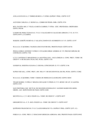 AVILA GUSTAVO A. C/ TORRES RUBEN A. Y OTRO- DAÑOS Y PERJ.- EXPTE 91/97


ACEVEDO CARLOS A. C/ REINO S.A.- COBRO DE PESOS- EMB.- EXPTE 47/01

BCO. NACION ARG. C/ VILELA GARCIA GABRIEL Y OTRA- EJEC. PRENDARIA- ORDINARIO-
EXPTE 3492/06

LUSERO DE PEREZ YGNACIA E. Y O. C/ CALLEGARO O CALLEGARI ADRIAN E. Y O.- D. Y P.-
EXPTE 04/97 ( 2 CUERPO)



MARZOL GEREÑU RUBEN H. C/ SALAFIA ZANON FCO. HUMBERTO- D. Y P.- EXPTE 133/97


M.A.A.S.A. S/ QUIEBRA- VILDOZA JESUS NAVOR SOL. PRONTO PAGO- EXPTE 467/01

PINELLI JORGE ANTONIO Y OTRO C/ CIVALERO JORGE ANDRES- D. Y P. POR INCUMPLIM. DE
CONTRATO- EXPTE 17/04


U.T.E. CANTERAS Y MOLIENDAS LA AGUSTINA S.R.L.- SAUA EMILIO A.- CONC. PREV.- VERIF. DE
CRED N° 11 DE DCCION. PCIAL ING. PCOS.- EXPTE 11/01



SANDOVAL JOSEFINA SUSANA C/ JURI MA. CONCEPCION- D. Y P.- EXPTE 31/96


SUPER VER S.R.L.- CONC. PREV.- INF. IND. N° 3 DE DCCION PCIAL DE ING. PCOS.- EXPTE 13/2002



M.A.A.S.A. S/ QUIEBRA- VERIF. TARDIA DE MERELES CLAUDELINO- EXPTE 360/01

TINARI MARIEL Y OTRA C/ MOLINA OSVALDO Y OTROS- D. Y P.- BENEF. DE LIT. S/ GASTOS-
EXPTE 35/95

SAN CRISTOBAL SOC. MUTUAL DE SEGUROS GENERALES C/ ALESSIO MARIO EDUARDO-
ORDIN.- ACC. REPETICION DE PAGO- EXPTE 24/00


KICOTEX S.A.- C. P.- BCO. FEIGIN S.A.- VERIF. DE CRED N° 1- EXPTE 48/97



GREGORTEX S.A.- C. P.- BCO. FEIGIN S.A.- VERIF. DE CRED N° 3- EXPTE 49/97


QUIÑONES FRANCISCO H. Y O. C/ LACIO HORACIO Y O.- DAÑOS Y PERJ.- EXPTE 32/97- 3 C.-



FORZA S.A.- CONC. PREV. C/ GRACIANO GRISELDA ADRIANA- SOL/ PRONTO PAGO- EXPTE 09/02
 