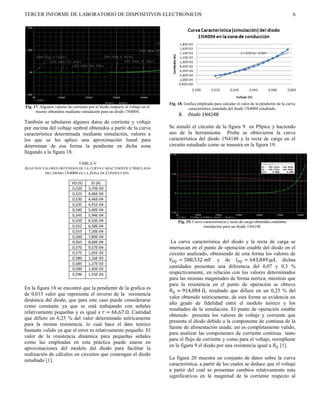 TERCER INFORME DE LABORATORIO DE DISPOSITIVOS ELECTRONICOS                                                                                               6




                                                                               Fig. 18. Grafica empleada para calcular el valor de la pendiente de la curva
Fig. 17. Algunos valores de corriente por el diodo respecto al voltaje en el              característica simulada del diodo 1N4004 estudiado.
      mismo obtenidos mediante simulación para un diodo 1N4004.
                                                                                    B.    Diodo 1N4148.
También se tabularon algunos datos de corriente y voltaje
por encima del voltaje umbral obtenidos a partir de la curva                   Se simuló el circuito de la figura 9 en PSpice y haciendo
característica determinada mediante simulación, valores a                      uso de la herramienta Probe se obtuvieron la curva
los que se les aplico una aproximación lineal para                             característica del diodo 1N4148 y la recta de carga en el
determinar de esa forma la pendiente en dicha zona                             circuito estudiado como se muestra en la figura 19:
llegando a la figura 18.

                          TABLA V
ALGUNOS VALORES OBTENIDOS DE LA CURVA CARACTERÍSTICA SIMULADA
         DEL DIODO 1N4004 EN LA ZONA DE CONDUCCIÓN.

                            VD (V)      ID (A)
                            0,520     3,70E-04
                            0,525     4,06E-04
                            0,530     4,46E-04
                            0,535     4,91E-04
                            0,540     5,40E-04
                            0,545     5,94E-04
                            0,550     6,53E-04                                      Fig. 19. Curva característica y recta de carga obtenidas mediante
                            0,552     6,58E-04                                                     simulación para un diodo 1N4148.
                            0,555     7,20E-04
                            0,560     7,89E-04
                            0,565     8,68E-04                                  La curva característica del diodo y la recta de carga se
                            0,570     9,57E-04                                 intersecan en el punto de operación estable del diodo en el
                            0,575     1,05E-03                                 circuito analizado, obteniendo de esta forma los valores de
                            0,580     1,16E-03                                  = 588,532  y de  = 643,849 µ, dichas
                            0,585     1,27E-03
                            0,590     1,40E-03
                                                                               cantidades presentan una diferencia del 0,07 y 0,3 %
                            0,596     1,55E-03                                 respectivamente, en relación con los valores determinados
                                                                               para las mismas magnitudes de forma teórica; mientras que
                                                                               para la resistencia en el punto de operación se obtuvo
En la figura 18 se encontró que la pendiente de la grafica es
                                                                                = 914,084 Ω, resultado que difiere en un 0,25 % del
de 0,015 valor que representa el inverso de la resistencia
                                                                               valor obtenido teóricamente, de esta forma se evidencia un
dinámica del diodo, que para este caso puede considerarse
                                                                               alto grado de fidelidad entre el modelo teórico y los
como constante ya que se está trabajando con señales
                                                                               resultados de la simulación. El punto de operación estable
relativamente pequeñas y es igual a  = 66,67 Ω. Cantidad
                                                                               obtenido presenta los valores de voltaje y corriente que
que difiere en 6,25 % del valor determinado teóricamente
                                                                               presenta el diodo debido a la componente de continua de la
para la misma resistencia, lo cual hace el dato teórico
                                                                               fuente de alimentación usada; así es completamente valido,
bastante valido ya que el error es relativamente pequeño. El
                                                                               para analizar las componentes de corriente continua tanto
valor de la resistencia dinámica para pequeñas señales
                                                                               para el flujo de corriente y como para el voltaje, reemplazar
como las empleadas en esta práctica puede usarse en
                                                                               en la figura 9 el diodo por una resistencia igual a  [1].
aproximaciones del modelo del diodo para facilitar la
realización de cálculos en circuitos que contengan el diodo
estudiado [1].                                                                 La figura 20 muestra un conjunto de datos sobre la curva
                                                                               característica, a partir de los cuales se deduce que el voltaje
                                                                               a partir del cual se presentan cambios relativamente más
                                                                               significativos en la magnitud de la corriente respecto al
 