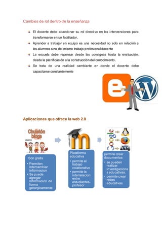 Cambios de rol dentro de la enseñanza

     El docente debe abandonar su rol directivo en las intervenciones para
     transformarse en un facilitador,
     Aprender a trabajar en equipo es una necesidad no solo en relación a
     los alumnos sino del mismo trabajo profesional docente
     La escuela debe repensar desde las consignas hasta la evaluación,
     desde la planificación a la construcción del conocimiento .
     Se trata de una realidad cambiante en donde el docente debe
     capacitarse constantemente




Aplicaciones que ofrece la web 2.0




                               Plataforma              permite crear
                               educativa               documentos
  Son gratis
                               • permite el            • se pueden
  • Permiten                     trabajo
    intercambiar                                         realizar
                                 colaborativo            investigacione
    informacion                • permite la              s educativas.
  • Se puede                     interrelacion
    agregar                                            • permite crear
                                 entre                   redes
    informacion de               estudiantes-
    forma                                                educativas
                                 profesor
    gerargicamente.
 
