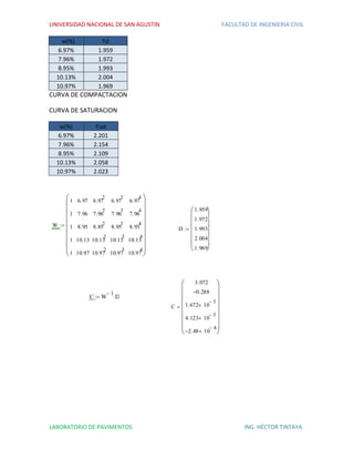 UNIVERSIDAD NACIONAL DE SAN AGUSTIN FACULTAD DE INGENIERIA CIVIL
LABORATORIO DE PAVIMENTOS ING. HÉCTOR TINTAYA
w(%) ϒd
6.97% 1.959
7.96% 1.972
8.95% 1.993
10.13% 2.004
10.97% 1.969
CURVA DE COMPACTACION
CURVA DE SATURACION
w(%) ϒsat
6.97% 2.201
7.96% 2.154
8.95% 2.109
10.13% 2.058
10.97% 2.023
W
1
1
1
1
1
6.97
7.96
8.95
10.13
10.97
6.97
2
7.96
2
8.85
2
10.13
2
10.97
2
6.97
3
7.96
3
8.95
3
10.13
3
10.97
3
6.97
4
7.96
4
8.95
4
10.13
4
10.97
4



















D
1.959
1.972
1.993
2.004
1.969















C W
1
D
C
3.072
0.288
1.672 10
3

4.123 10
3

2.48 10
4


















 