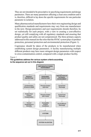 They are not intended to be prescriptive in specifying requirements and design
     parameters. There are many parameters affecting a clean area condition and it
     is, therefore, difﬁcult to lay down the speciﬁc requirements for one particular
     parameter in isolation.
     Many pharmaceutical manufacturers have their own engineering design and
     qualiﬁcation standards and requirements may vary from one manufacturer
     to the next. Design parameters and user requirements should, therefore, be
     set realistically for each project, with a view to creating a cost-effective
     design, yet still complying with all regulatory standards and ensuring that
     product quality and safety are not compromised. The three primary aspects
     addressed in this manual are the roles that the HVAC system plays in product
     protection, personnel protection and environmental protection (Figure 1).
     Cognisance should be taken of the products to be manufactured when
     establishing system design parameters. A facility manufacturing multiple
     different products may have more stringent design parameters with respect
     to cross-contamination control, compared with a single product facility.
Figure 1
The guidelines address the various system criteria according
to the sequence set out in this diagram




                                                                                217
 