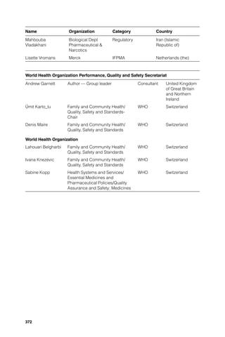 Name                 Organization            Category              Country
Mahbouba             Biological Dept         Regulatory            Iran (Islamic
Vladakhani           Pharmaceutical &                              Republic of)
                     Narcotics
Lisette Vromans      Merck                   IFPMA                 Netherlands (the)



World Health Organization Performance, Quality and Safety Secretariat
Andrew Garnett       Author — Group leader                Consultant    United Kingdom
                                                                        of Great Britain
                                                                        and Northern
                                                                        Ireland
Ümit Karto_lu        Family and Community Health/         WHO           Switzerland
                     Quality, Safety and Standards-
                     Chair
Denis Maire          Family and Community Health/         WHO           Switzerland
                     Quality, Safety and Standards

World Health Organization
Lahouari Belgharbi   Family and Community Health/         WHO           Switzerland
                     Quality, Safety and Standards
Ivana Knezevic       Family and Community Health/         WHO           Switzerland
                     Quality, Safety and Standards
Sabine Kopp          Health Systems and Services/         WHO           Switzerland
                     Essential Medicines and
                     Pharmaceutical Policies/Quality
                     Assurance and Safety: Medicines




372
 