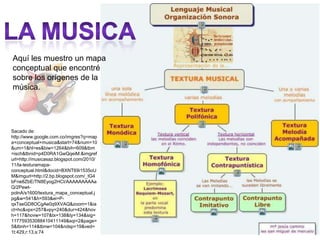 Aquí les muestro un mapa
conceptual que encontré
sobre los orígenes de la
música.




Sacado de:
http://www.google.com.co/imgres?q=map
a+conceptual+musica&start=74&num=10
&um=1&hl=es&biw=1264&bih=609&tbm
=isch&tbnid=p4D0RA1GwQqeiM:&imgref
url=http://musicasaz.blogspot.com/2010/
11/la-texturamapa-
conceptual.html&docid=BXNT69i1535oU
M&imgurl=http://2.bp.blogspot.com/_tG4
bFne8ZbE/TN8Eyog2HCI/AAAAAAAAAa
Q/2Pewt-
polnA/s1600/textura_mapa_conceptual.j
pg&w=541&h=593&ei=P-
qxTseGD8OCgAe0q9XVAQ&zoom=1&ia
ct=hc&vpx=257&vpy=240&dur=424&hov
h=117&hovw=107&tx=138&ty=134&sig=
117759353088410411149&sqi=2&page=
5&tbnh=114&tbnw=104&ndsp=19&ved=
1t:429,r:13,s:74
 