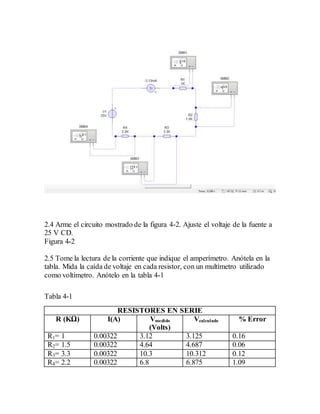 2.4 Arme el circuito mostrado de la figura 4-2. Ajuste el voltaje de la fuente a
25 V CD.
Figura 4-2
2.5 Tome la lectura de la corriente que indique el amperímetro. Anótela en la
tabla. Mida la caída de voltaje en cada resistor, con un multímetro utilizado
como voltímetro. Anótelo en la tabla 4-1
Tabla 4-1
RESISTORES EN SERIE
R (KΩ) I(A) Vmedido
(Volts)
Vcalculado % Error
R1= 1 0.00322 3.12 3.125 0.16
R2= 1.5 0.00322 4.64 4.687 0.06
R3= 3.3 0.00322 10.3 10.312 0.12
R4= 2.2 0.00322 6.8 6.875 1.09
 