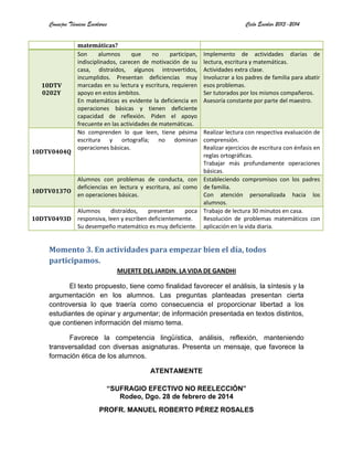 Consejos Técnicos Escolares Ciclo Escolar 2013-2014
matemáticas?
10DTV
0202Y
Son alumnos que no participan,
indisciplinados, carecen de motivación de su
casa, distraídos, algunos introvertidos,
incumplidos. Presentan deficiencias muy
marcadas en su lectura y escritura, requieren
apoyo en estos ámbitos.
En matemáticas es evidente la deficiencia en
operaciones básicas y tienen deficiente
capacidad de reflexión. Piden el apoyo
frecuente en las actividades de matemáticas.
Implemento de actividades diarias de
lectura, escritura y matemáticas.
Actividades extra clase.
Involucrar a los padres de familia para abatir
esos problemas.
Ser tutorados por los mismos compañeros.
Asesoría constante por parte del maestro.
10DTV0404Q
No comprenden lo que leen, tiene pésima
escritura y ortografía; no dominan
operaciones básicas.
Realizar lectura con respectiva evaluación de
comprensión.
Realizar ejercicios de escritura con énfasis en
reglas ortográficas.
Trabajar más profundamente operaciones
básicas.
10DTV0137O
Alumnos con problemas de conducta, con
deficiencias en lectura y escritura, así como
en operaciones básicas.
Estableciendo compromisos con los padres
de familia.
Con atención personalizada hacia los
alumnos.
10DTV0493D
Alumnos distraídos, presentan poca
responsiva, leen y escriben deficientemente.
Su desempeño matemático es muy deficiente.
Trabajo de lectura 30 minutos en casa.
Resolución de problemas matemáticos con
aplicación en la vida diaria.
Momento 3. En actividades para empezar bien el día, todos
participamos.
MUERTE DEL JARDIN. LA VIDA DE GANDHI
El texto propuesto, tiene como finalidad favorecer el análisis, la síntesis y la
argumentación en los alumnos. Las preguntas planteadas presentan cierta
controversia lo que traería como consecuencia el proporcionar libertad a los
estudiantes de opinar y argumentar; de información presentada en textos distintos,
que contienen información del mismo tema.
Favorece la competencia lingüística, análisis, reflexión, manteniendo
transversalidad con diversas asignaturas. Presenta un mensaje, que favorece la
formación ética de los alumnos.
ATENTAMENTE
“SUFRAGIO EFECTIVO NO REELECCIÓN”
Rodeo, Dgo. 28 de febrero de 2014
PROFR. MANUEL ROBERTO PÉREZ ROSALES
 