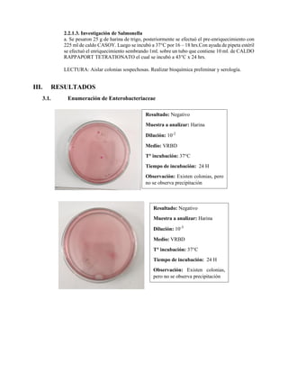 2.2.1.3. Investigación de Salmonella
a. Se pesaron 25 g de harina de trigo, posteriormente se efectuó el pre-enriquecimiento con
225 ml de caldo CASOY. Luego se incubó a 37°C por 16 – 18 hrs.Con ayuda de pipeta estéril
se efectuó el enriquecimiento sembrando 1ml. sobre un tubo que contiene 10 ml. de CALDO
RAPPAPORT TETRATIONATO el cual se incubó a 43°C x 24 hrs.
LECTURA: Aislar colonias sospechosas. Realizar bioquímica preliminar y serología.
III. RESULTADOS
3.1. Enumeración de Enterobacteriaceae
Resultado: Negativo
Muestra a analizar: Harina
Dilución: 10-2
Medio: VRBD
T° incubación: 37°C
Tiempo de incubación: 24 H
Observación: Existen colonias, pero
no se observa precipitación
Resultado: Negativo
Muestra a analizar: Harina
Dilución: 10-3
Medio: VRBD
T° incubación: 37°C
Tiempo de incubación: 24 H
Observación: Existen colonias,
pero no se observa precipitación
 