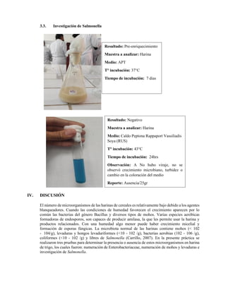 3.3. Investigación de Salmonella
IV. DISCUSIÓN
El número de microorganismos de las harinas de cereales es relativamente bajo debido a los agentes
blanqueadores. Cuando las condiciones de humedad favorecen el crecimiento aparecen por lo
común las bacterias del género Bacillus y diversos tipos de mohos. Varias especies aeróbicas
formadoras de endosporos, son capaces de producir amilasa, la que les permite usar la harina y
productos relacionados. Con una humedad algo menor puede haber crecimiento micelial y
formación de esporas fúngicas. La microbiota normal de las harinas contiene mohos (< 102
- 104/g), levaduras y hongos levaduriformes (<10 - 102 /g), bacterias aerobias (102 - 106 /g),
coliformes (<10 - 102 /g) y libres de Salmonella (Carrillo, 2007). En la presente práctica se
realizaron tres pruebas para determinar la presencia o ausencia de estos microorganismos en harina
de trigo, los cuales fueron: numeración de Enterobacteriaceae, numeración de mohos y levaduras e
investigación de Salmonella.
Resultado: Pre-enriquecimiento
Muestra a analizar: Harina
Medio: APT
T° incubación: 37°C
Tiempo de incubación: 7 dias
Resultado: Negativo
Muestra a analizar: Harina
Medio: Caldo Peptona Rappaport Vassiliadis
Soya (RUS)
T° incubación: 43°C
Tiempo de incubación: 24hrs
Observación: A No hubo viraje, no se
observó crecimiento microbiano, turbidez o
cambio en la coloración del medio
Reporte: Ausencia/25gr
 
