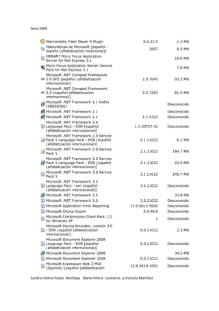 Sena 2009


        Macromedia Flash Player 8 Plugin                       8.0.22.0         1.3 MB
        Matemáticas de Microsoft [español -
                                                                  2007          9.3 MB
        españa (alfabetización tradicional)]
        MERANT Micro Focus Application
                                                                               14.0 MB
        Server for Net Express 3.1
        Micro Focus Application Server Service
                                                                                7.8 MB
        Pack for Net Express 3.1
        Microsoft .NET Compact Framework
        2.0 SP2 [español (alfabetización                      2.0.7045         93.2 MB
        internacional)]
        Microsoft .NET Compact Framework
        3.5 [español (alfabetización                          3.5.7283         81.5 MB
        internacional)]
        Microsoft .NET Framework 1.1 Hotfix
                                                                            Desconocido
        (KB928366)
        Microsoft .NET Framework 1.1                                        Desconocido
        Microsoft .NET Framework 1.1                          1.1.4322      Desconocido
        Microsoft .NET Framework 2.0
        Language Pack - ESN [español                      1.1.50727.42      Desconocido
        (alfabetización internacional)]
        Microsoft .NET Framework 2.0 Service
        Pack 1 Language Pack - ESN [español                  2.1.21022          6.1 MB
        (alfabetización internacional)]
        Microsoft .NET Framework 2.0 Service
                                                             2.1.21022        184.7 MB
        Pack 1
        Microsoft .NET Framework 3.0 Service
        Pack 1 Language Pack - ESN [español                  3.1.21022         22.0 MB
        (alfabetización internacional)]
        Microsoft .NET Framework 3.0 Service
                                                             3.1.21022        245.7 MB
        Pack 1
        Microsoft .NET Framework 3.5
        Language Pack - esn [español                         3.5.21022      Desconocido
        (alfabetización internacional)]
        Microsoft .NET Framework 3.5                                           33.8 MB
        Microsoft .NET Framework 3.5                         3.5.21022      Desconocido
        Microsoft Application Error Reporting           12.0.6012.5000      Desconocido
        Microsoft Choice Guard                                 2.0.48.0     Desconocido
        Microsoft Compression Client Pack 1.0
                                                                        1   Desconocido
        for Windows XP
        Microsoft Device Emulator, versión 3.0
        - ESN [español (alfabetización                       9.0.21022          2.3 MB
        internacional)]
        Microsoft Document Explorer 2008
        Language Pack - ESN [español                         9.0.21022      Desconocido
        (alfabetización internacional)]
        Microsoft Document Explorer 2008                                       34.5 MB
        Microsoft Document Explorer 2008                     9.0.21022      Desconocido
        Microsoft Expression Web 2 MUI
                                                        12.0.4518.1091      Desconocido
        (Spanish) [español (alfabetización

Sandra milena hoyos Montoya diana milena contreras y marcela Martínez
 