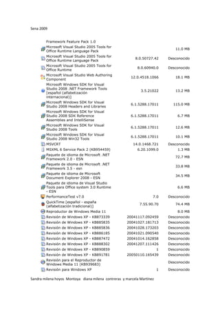 Sena 2009


        Framework Feature Pack 1.0
        Microsoft Visual Studio 2005 Tools for
                                                                               11.0 MB
        Office Runtime Language Pack
        Microsoft Visual Studio 2005 Tools for
                                                          8.0.50727.42      Desconocido
        Office Runtime Language Pack
        Microsoft Visual Studio 2005 Tools for
                                                           8.0.60940.0      Desconocido
        Office Runtime
        Microsoft Visual Studio Web Authoring
                                                        12.0.4518.1066         18.1 MB
        Component
        Microsoft Windows SDK for Visual
        Studio 2008 .NET Framework Tools
                                                             3.5.21022         13.2 MB
        [español (alfabetización
        internacional)]
        Microsoft Windows SDK for Visual
                                                        6.1.5288.17011        115.0 MB
        Studio 2008 Headers and Libraries
        Microsoft Windows SDK for Visual
        Studio 2008 SDK Reference                       6.1.5288.17011          6.7 MB
        Assemblies and IntelliSense
        Microsoft Windows SDK for Visual
                                                        6.1.5288.17011         12.6 MB
        Studio 2008 Tools
        Microsoft Windows SDK for Visual
                                                        6.1.5288.17011         10.1 MB
        Studio 2008 Win32 Tools
        MSVCRT                                           14.0.1468.721      Desconocido
        MSXML 6 Service Pack 2 (KB954459)                  6.20.1099.0          1.3 MB
        Paquete de idioma de Microsoft .NET
                                                                               72.7 MB
        Framework 2.0 - ESN
        Paquete de idioma de Microsoft .NET
                                                                               33.8 MB
        Framework 3.5 - esn
        Paquete de idioma de Microsoft
                                                                               34.5 MB
        Document Explorer 2008 - ESN
        Paquete de idioma de Visual Studio
        Tools para Office system 3.0 Runtime                                    6.6 MB
        - ESN
        PerformanceTest v7.0                                        7.0     Desconocido
        QuickTime [español - españa
                                                             7.55.90.70        74.4 MB
        (alfabetización tradicional)]
        Reproductor de Windows Media 11                                         8.0 MB
        Revisión de Windows XP - KB873339            20041117.092459        Desconocido
        Revisión de Windows XP - KB885835            20041027.181713        Desconocido
        Revisión de Windows XP - KB885836            20041028.173203        Desconocido
        Revisión de Windows XP - KB886185            20041021.090540        Desconocido
        Revisión de Windows XP - KB887472            20041014.162858        Desconocido
        Revisión de Windows XP - KB888302            20041207.111426        Desconocido
        Revisión de Windows XP - KB890859                               1   Desconocido
        Revisión de Windows XP - KB891781            20050110.165439        Desconocido
        Revisión para el Reproductor de
                                                                            Desconocido
        Windows Media 11 (KB939683)
        Revisión para Windows XP                                        1   Desconocido

Sandra milena hoyos Montoya diana milena contreras y marcela Martínez
 
